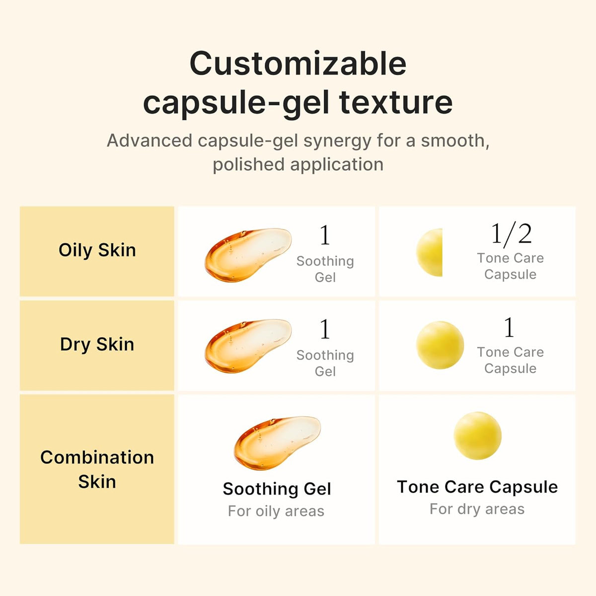 Medicube Tone-Refining Capsule Cream Duo - Lahab Beauty | لهب بيوتي