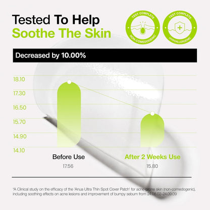[ANUA] Ultra Thin Spot Cover Patch – Invisible Care for Blemishes | 75EA - Lahab Beauty | لهب بيوتي