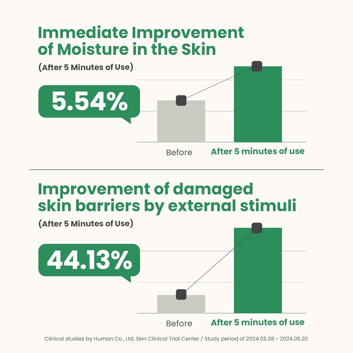 [AXIS-Y] Artichoke Intensive Skin Barrier Ampoule 30ml - Lahab Beauty | لهب بيوتي