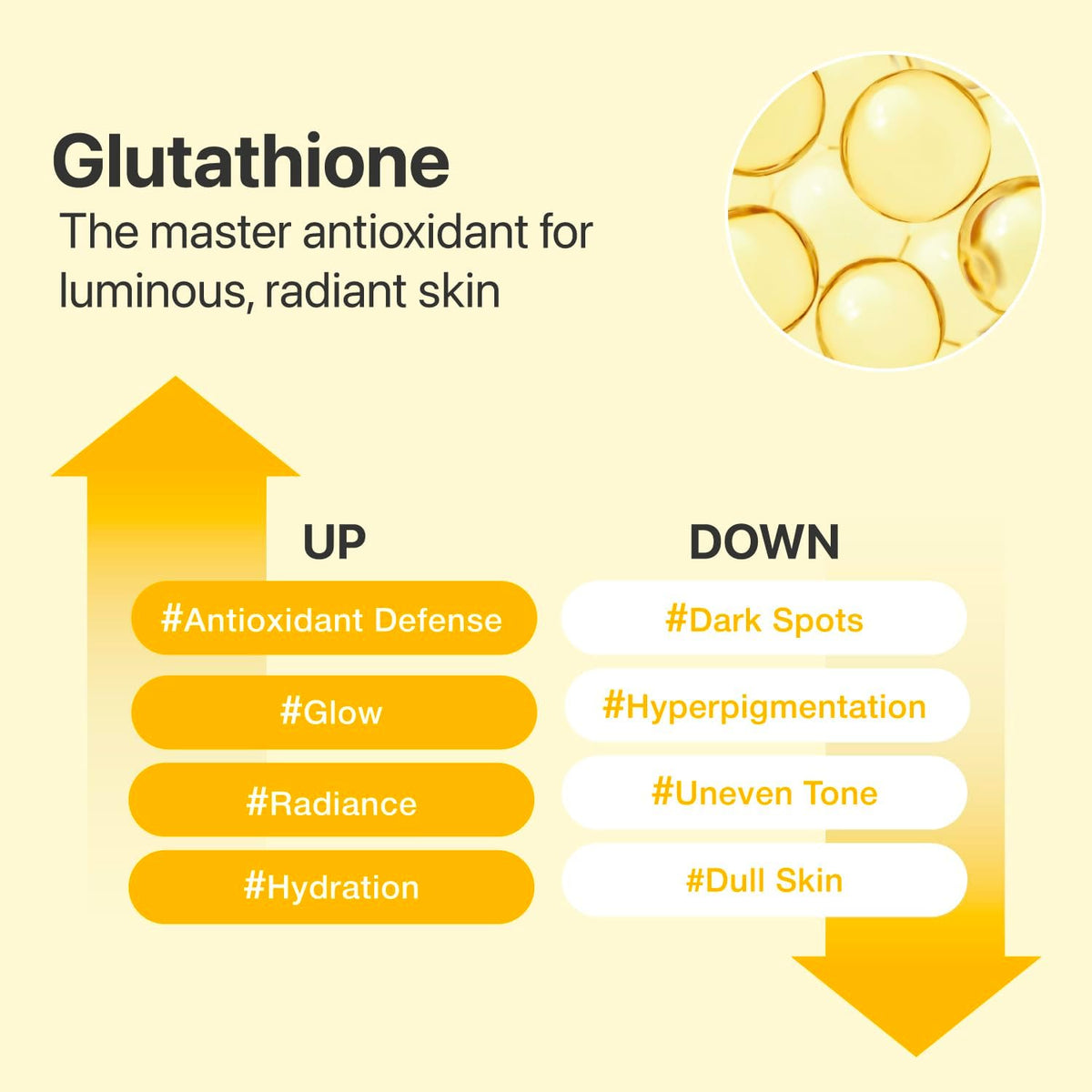 Numbuzin No.5+ Glutathione Vitamin Concentrated Serum - Lahab Beauty | لهب بيوتي