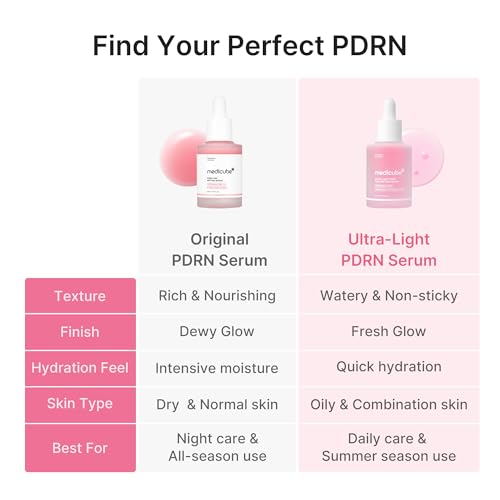 MEDICUBE DAY & NIGHT Salmon PDRN Serum Duo - Lahab Beauty | لهب بيوتي