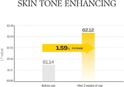d’Alba Vita Toning Capsule Cream (55g) - Lahab Beauty | لهب بيوتي