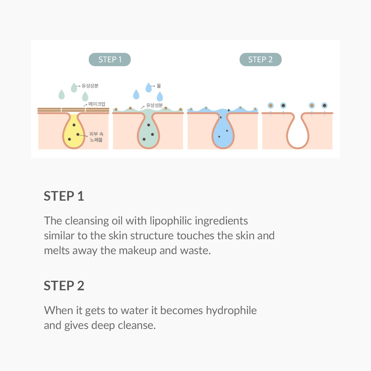 [Dr. Althea] Gentle Pore Cleansing Oil 5.07 fl oz - Lahab Beauty | لهب بيوتي