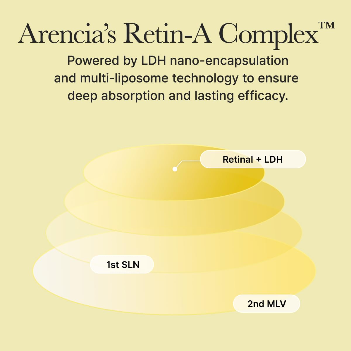 Arencia Retinal Booster Shot Serum (Pack of 2) – Advanced Firming Night Serum (30ml / 1.01 fl oz each) 🌙✨ - Lahab Beauty | لهب بيوتي