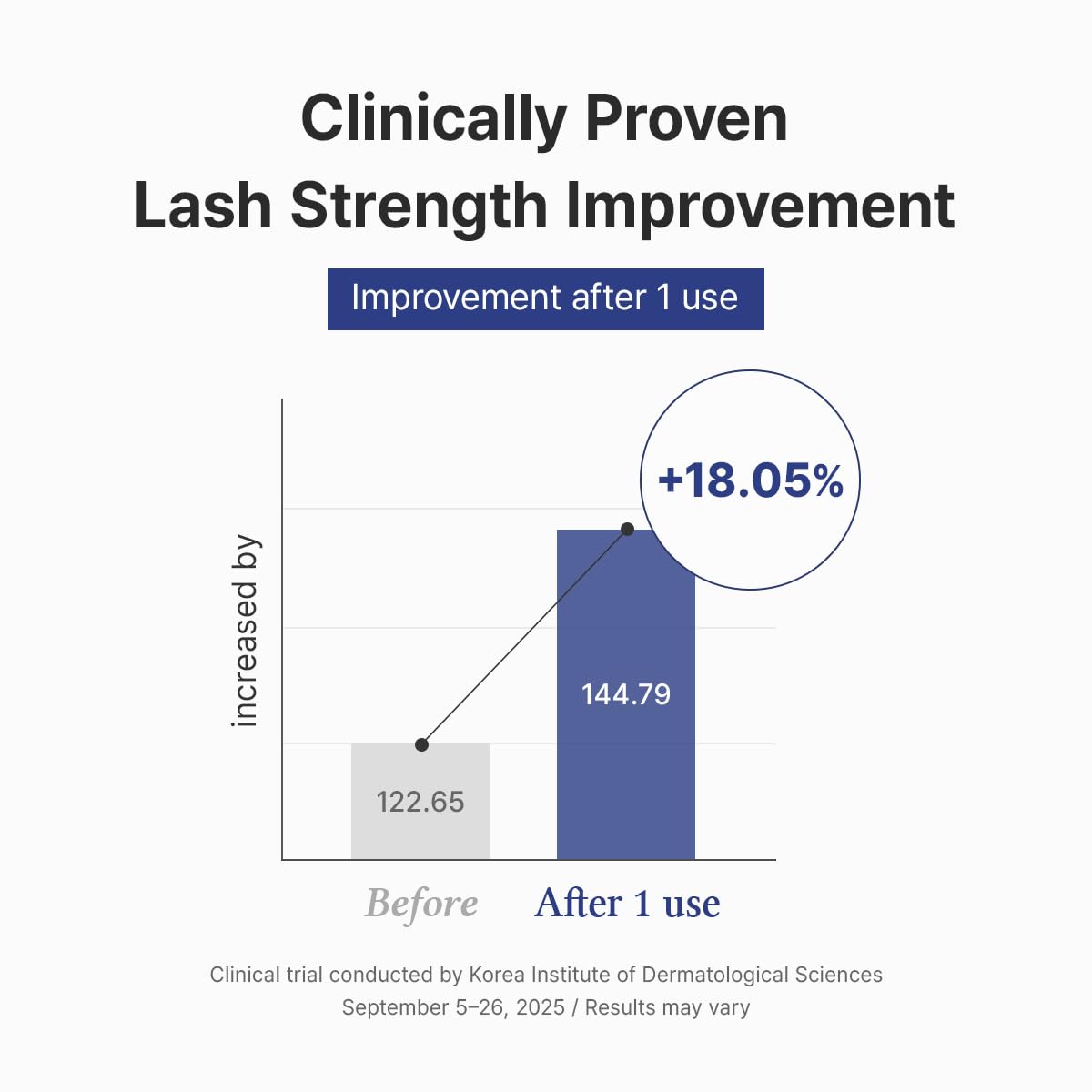 Dr.Althea Lash Boost Serum 9ml - Lahab Beauty | لهب بيوتي