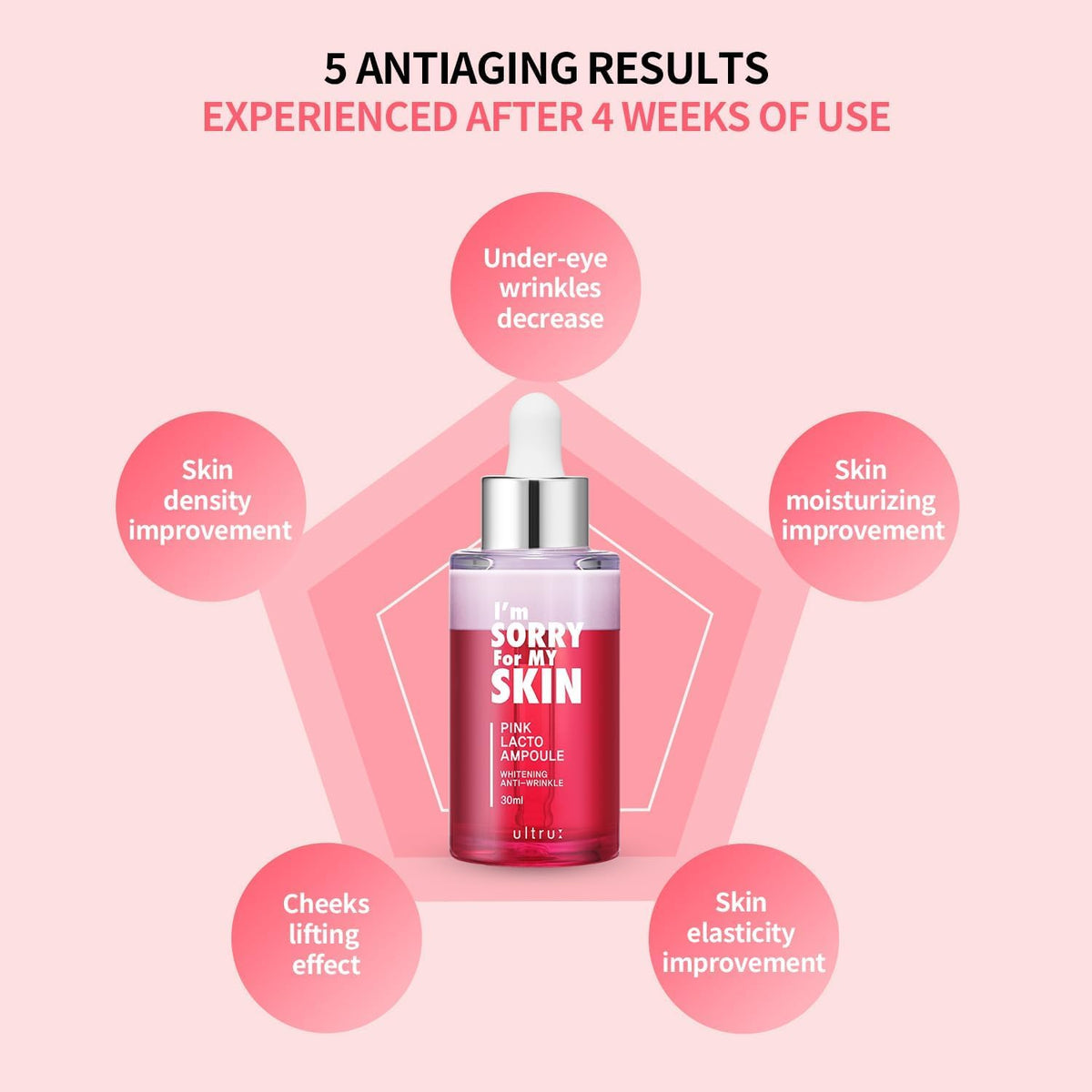 I'M SORRY FOR MY SKIN Facial Skin Ampoule 30ml - Lahab Beauty | لهب بيوتي