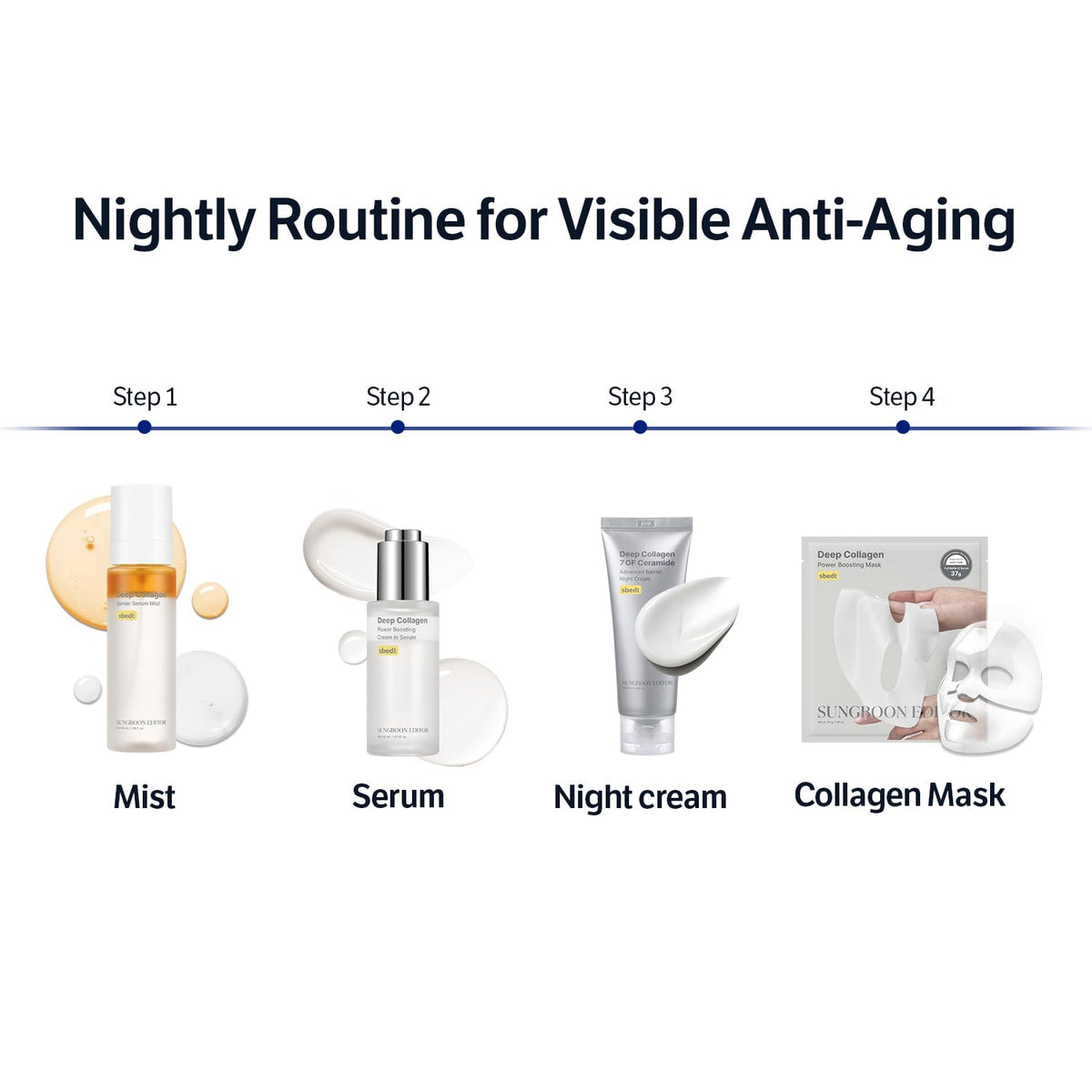 SUNGBOON EDITOR Deep Collagen 7GF Ceramide Advanced Barrier Night Cream 50ml - Lahab Beauty | لهب بيوتي
