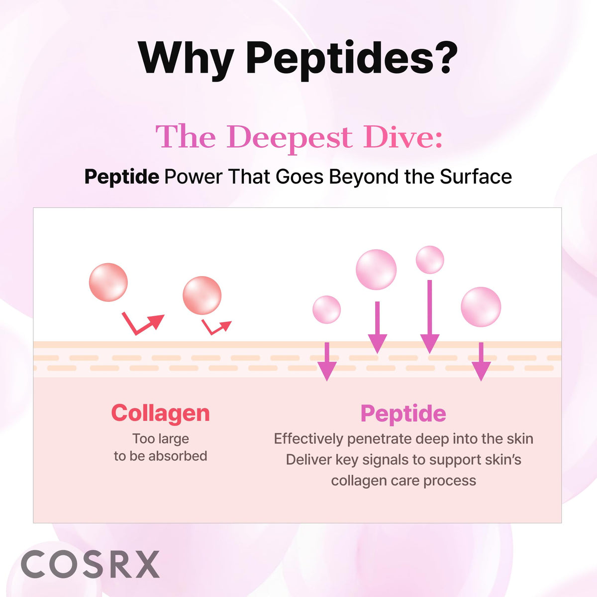 COSRX Collagen Gel Eye Patches 60pcs – PDRN / Peptide / Snail Mucin - Lahab Beauty | لهب بيوتي
