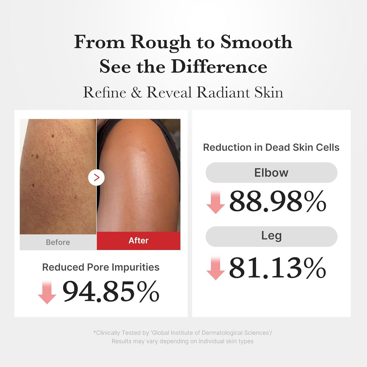 Medicube Dual Body Peel Shot Duo – Smooth & Bright Skin Set - Lahab Beauty | لهب بيوتي