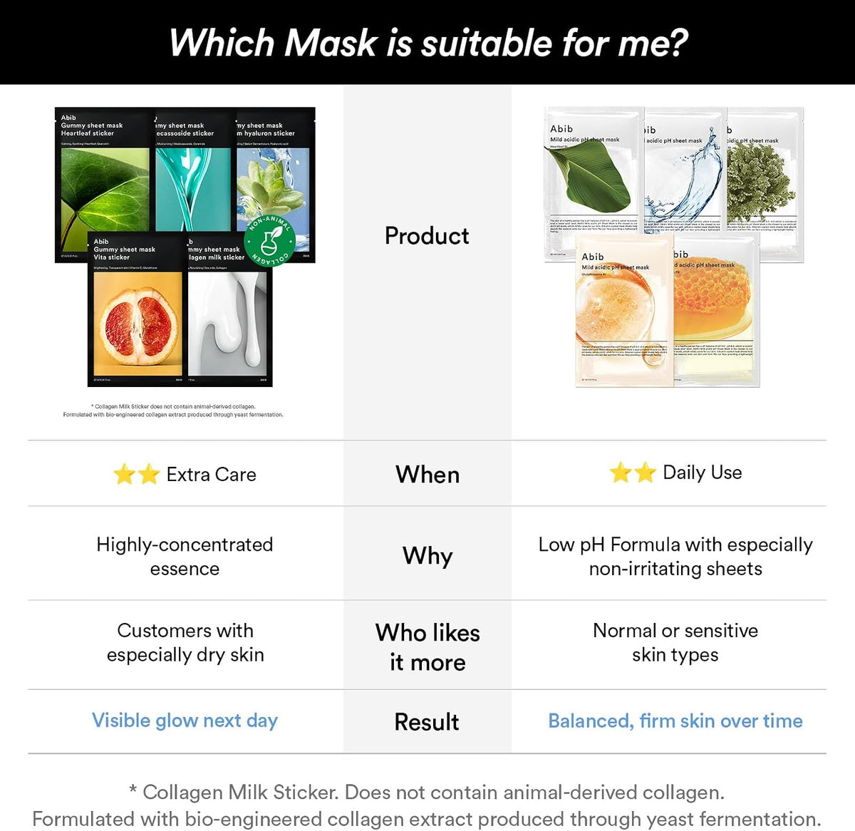 ABIB Gummy Sheet Mask Milk Sticker Collagen (30g x 10ea) - Lahab Beauty | لهب بيوتي