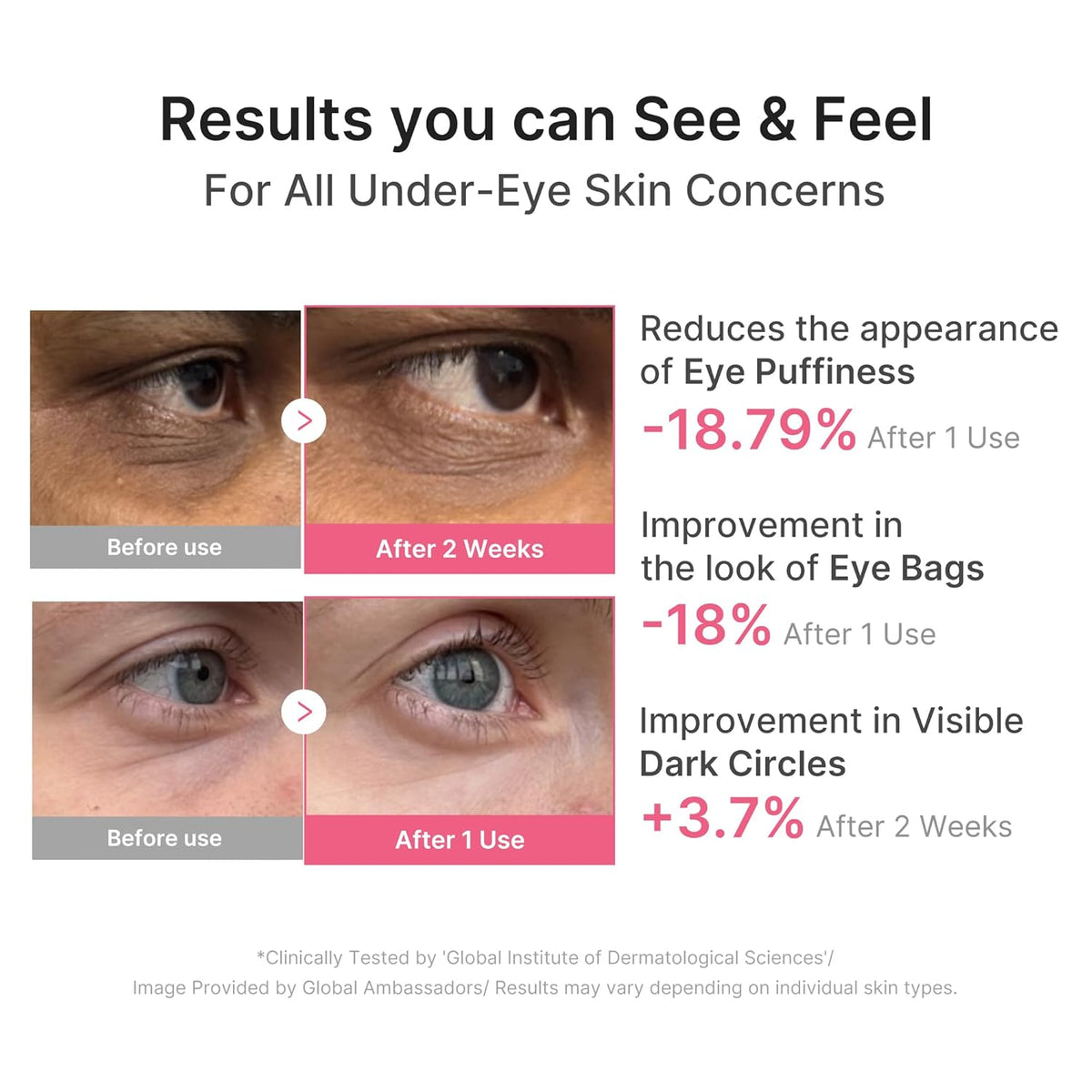 Medicube PDRN Caffeine Collagen Eye Patch - Lahab Beauty | لهب بيوتي