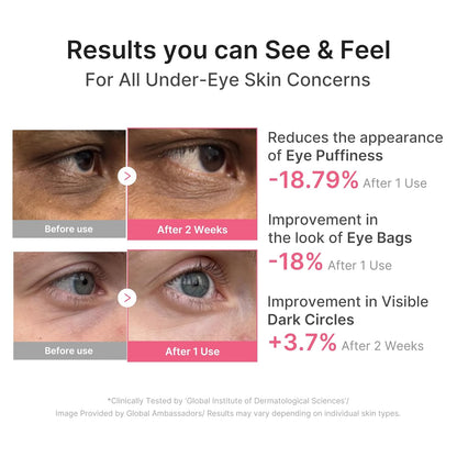 Medicube PDRN Caffeine Collagen Eye Patch - Lahab Beauty | لهب بيوتي