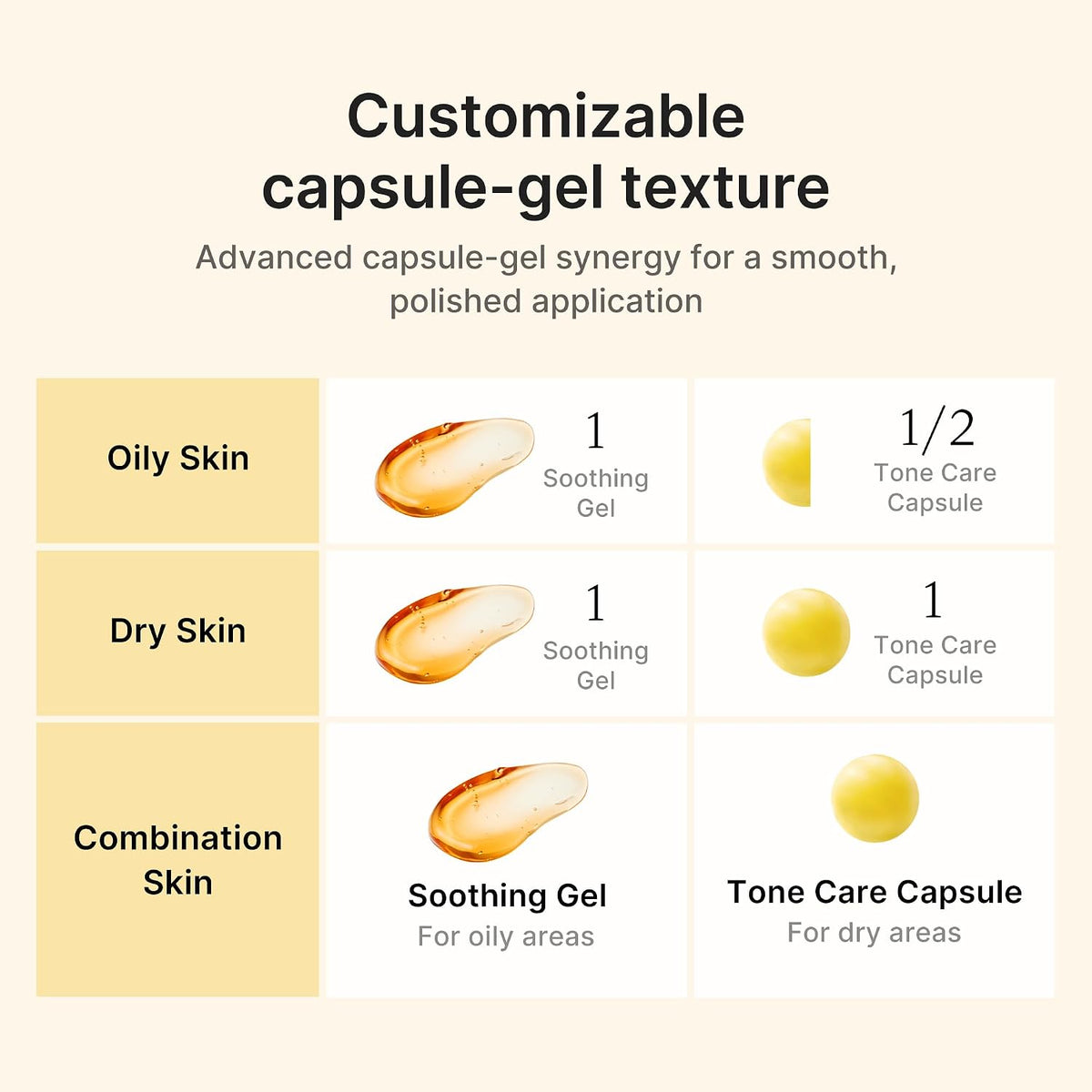 Medicube Kojic Acid Turmeric Vita Capsule Cream 53g - Lahab Beauty | لهب بيوتي
