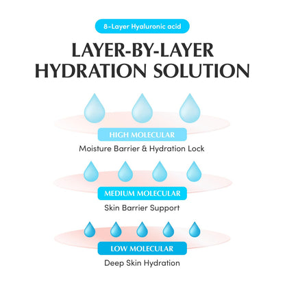 EQQUALBERRY Swimming Pool Toner & Toner Pads Set - Lahab Beauty | لهب بيوتي