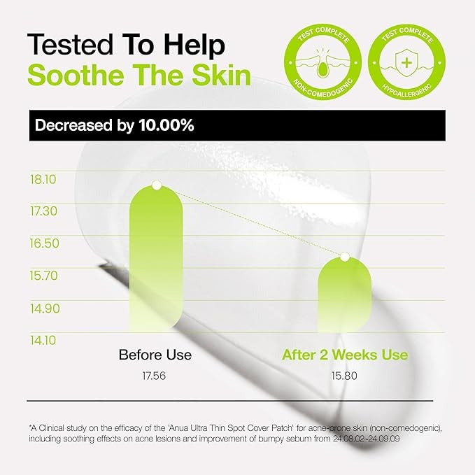 [ANUA] Ultra Thin Spot Cover Patch – Invisible Care for Blemishes | 75EA - Lahab Beauty | لهب بيوتي