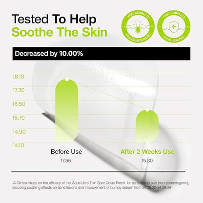 [ANUA] Ultra Thin Spot Cover Patch – Invisible Care for Blemishes | 75EA - Lahab Beauty | لهب بيوتي