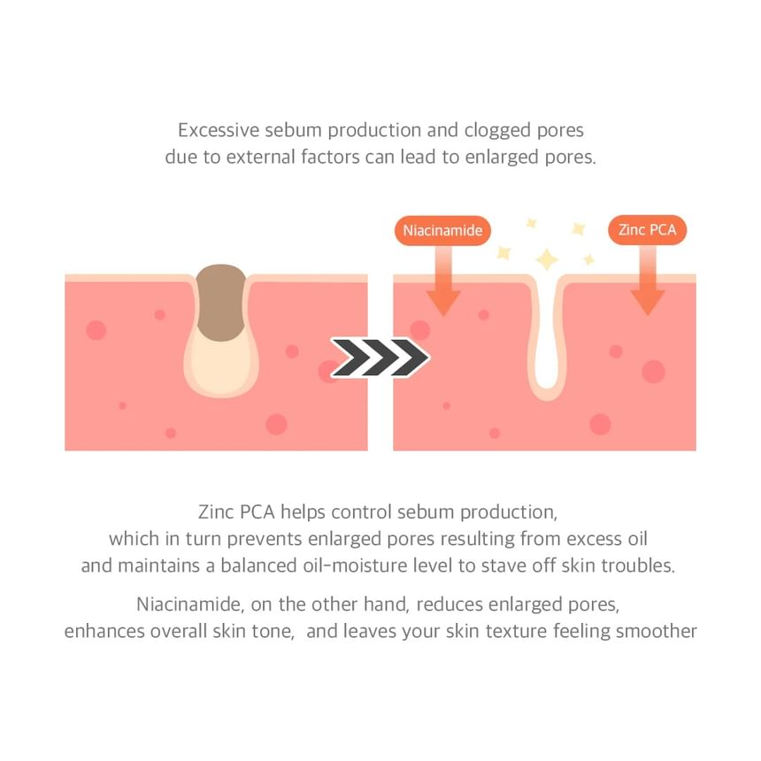 [Dr. Althea] 15% Niacinamide Purity Serum 30ml - Lahab Beauty | لهب بيوتي