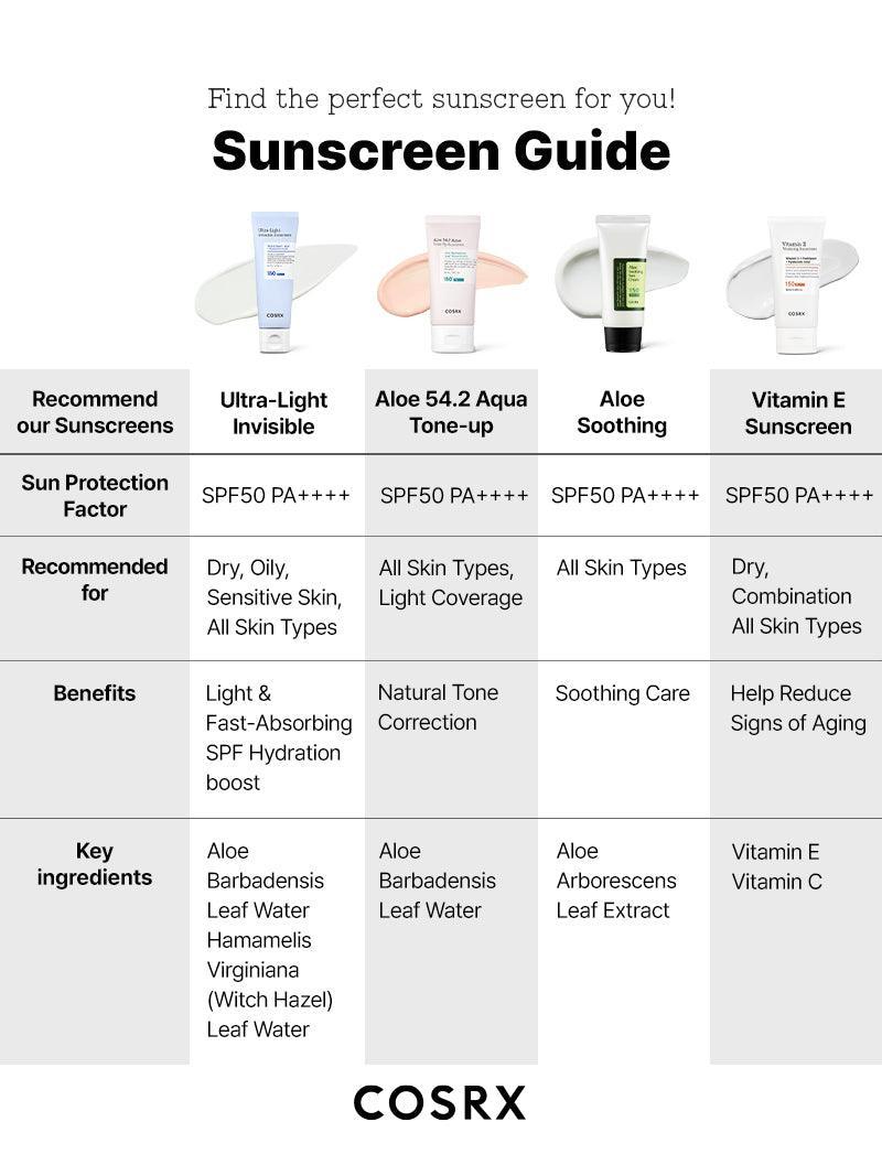 [COSRX] Ultra Light Invisible Sunscreen 50ml - Lahab Beauty | لهب بيوتي