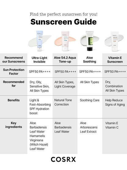 [COSRX] Ultra Light Invisible Sunscreen 50ml - Lahab Beauty | لهب بيوتي