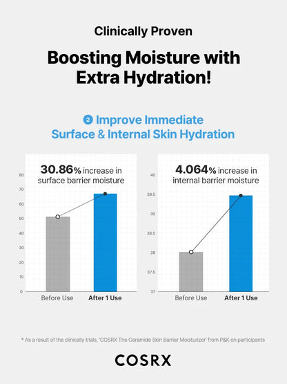 COSRX The Ceramide Skin Barrier Moisturizer – 80ml - Lahab Beauty | لهب بيوتي
